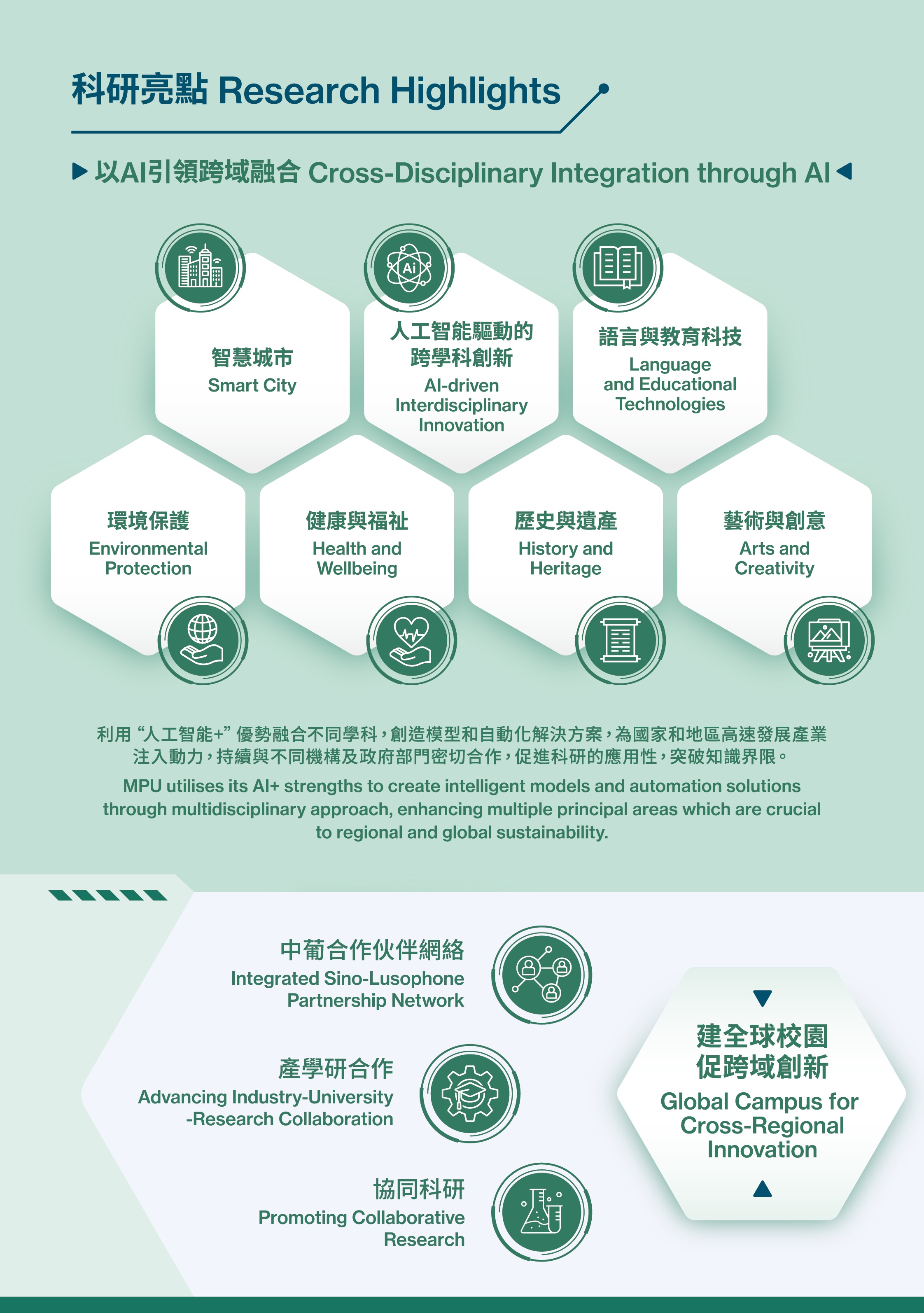 研究生課程招生簡章第3頁